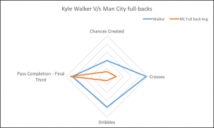 Walker Attacking Contribution