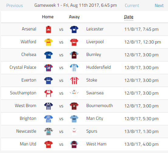 Gameweek 1 Fixtures – A look ahead with predictions and top Manchester City, Tottenham, and West Ham players